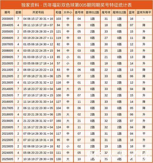 006期爱狄娜大乐透预测奖号:龙头凤尾参考 006期爱狄娜大乐透预测奖号:龙头凤尾参考