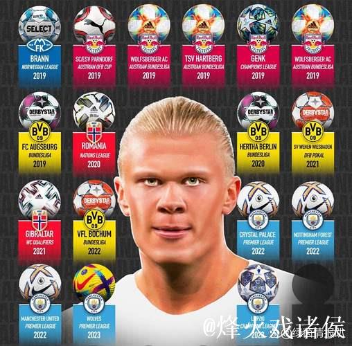 世俱杯金靴赔率:哈兰德奥利塞并列第1 福登第3 世俱杯金靴赔率:哈兰德奥利塞并列第1 福登第3