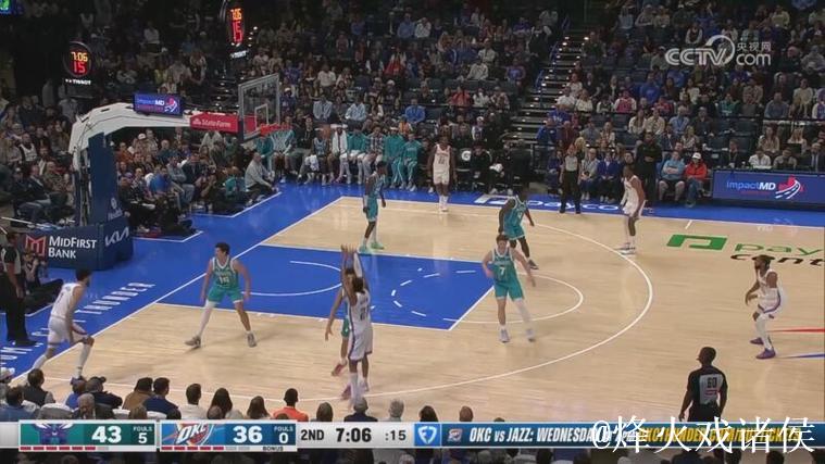 米勒28+6亚历山大21分 黄蜂客场爆冷大胜雷霆