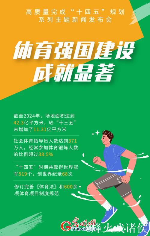 政策赋能，中国体育产业破浪前行