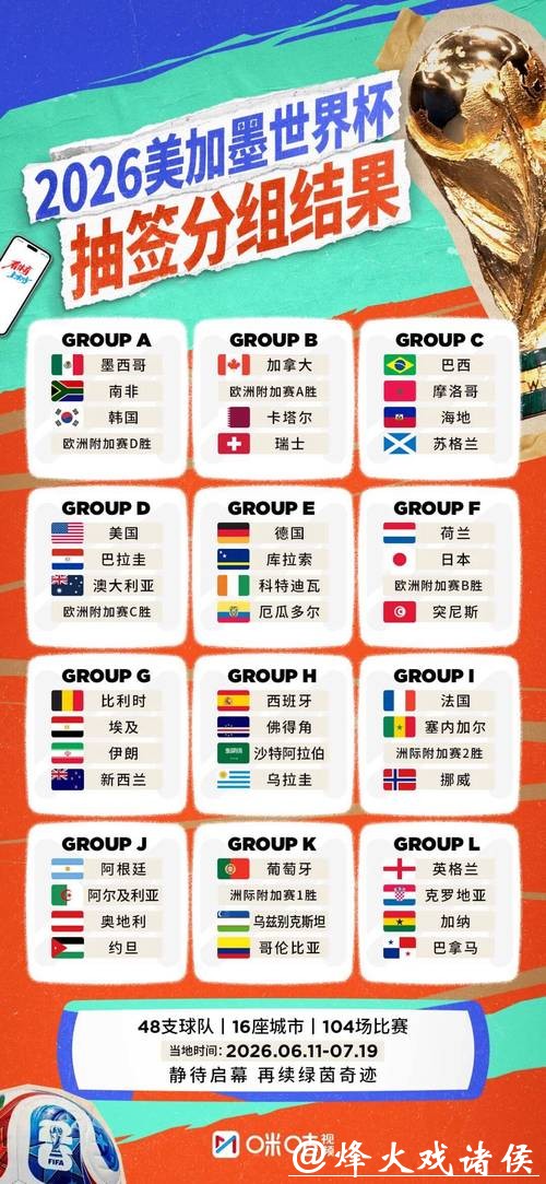 2026世界杯参赛球队名单分析