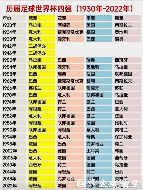 深度解析世界杯球队排名变化 深度解析世界杯球队排名变化
