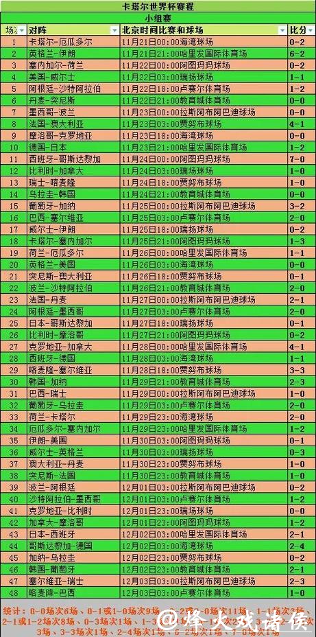 世界杯比赛数据统计与分析方法