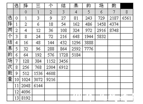 世界杯滚球体育投注攻略
