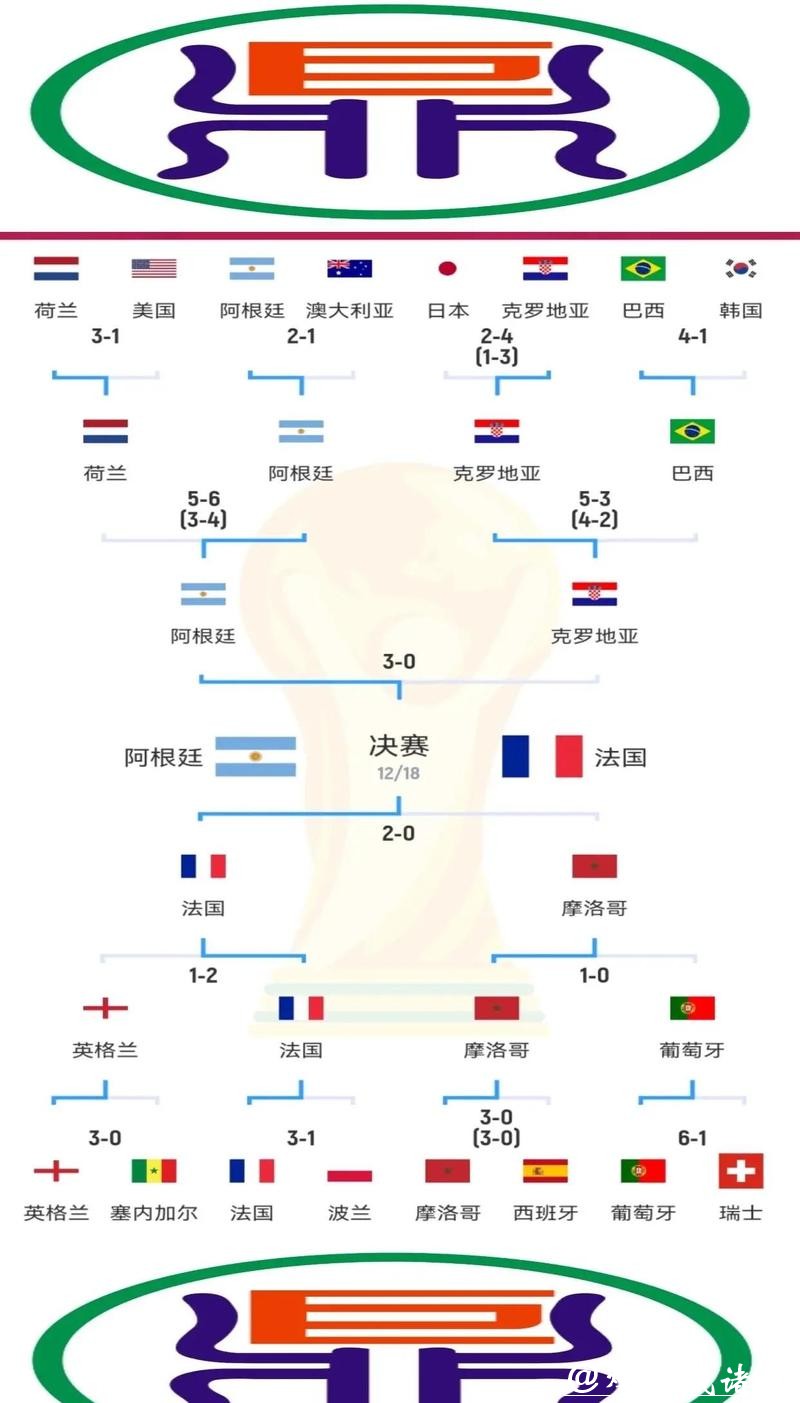 全球世界杯比赛数据中心解析
